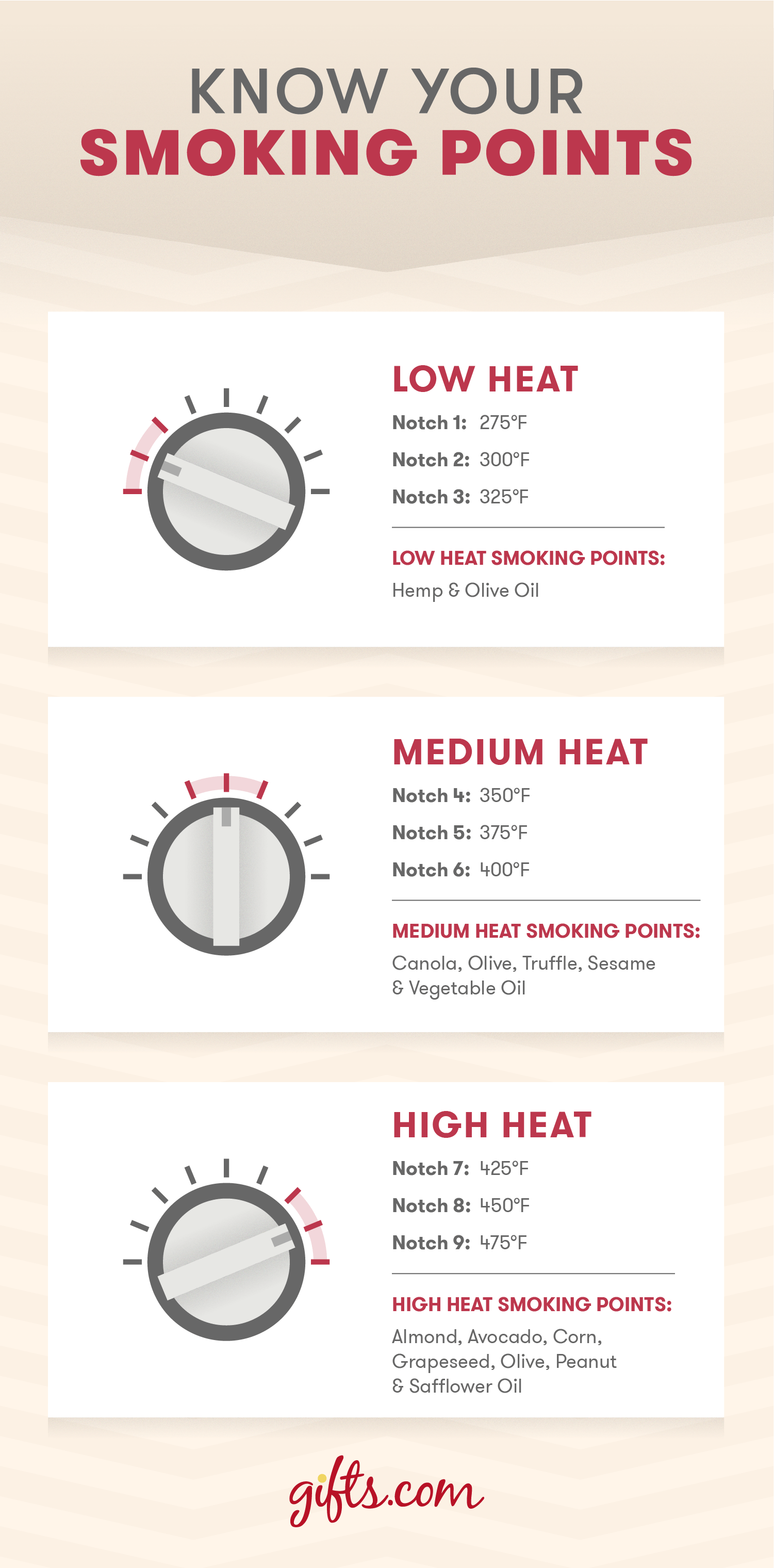 cooking oil smoke points